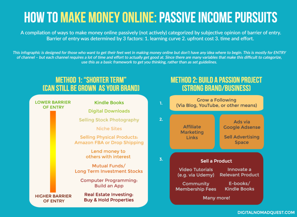 digital nomad passive income