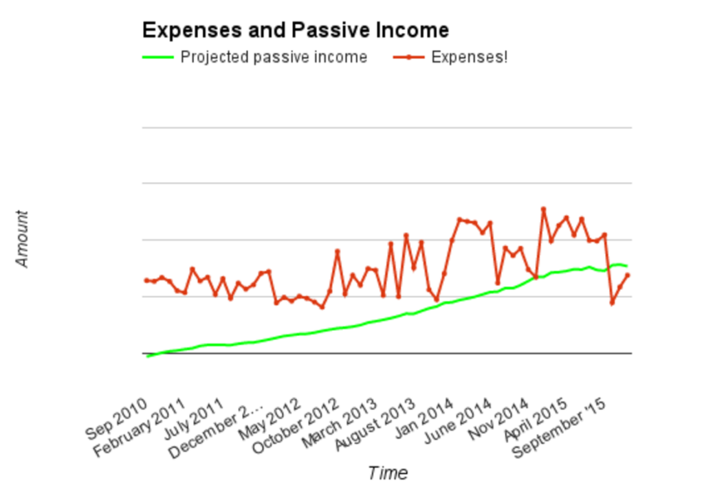 Power of Thrift passive income