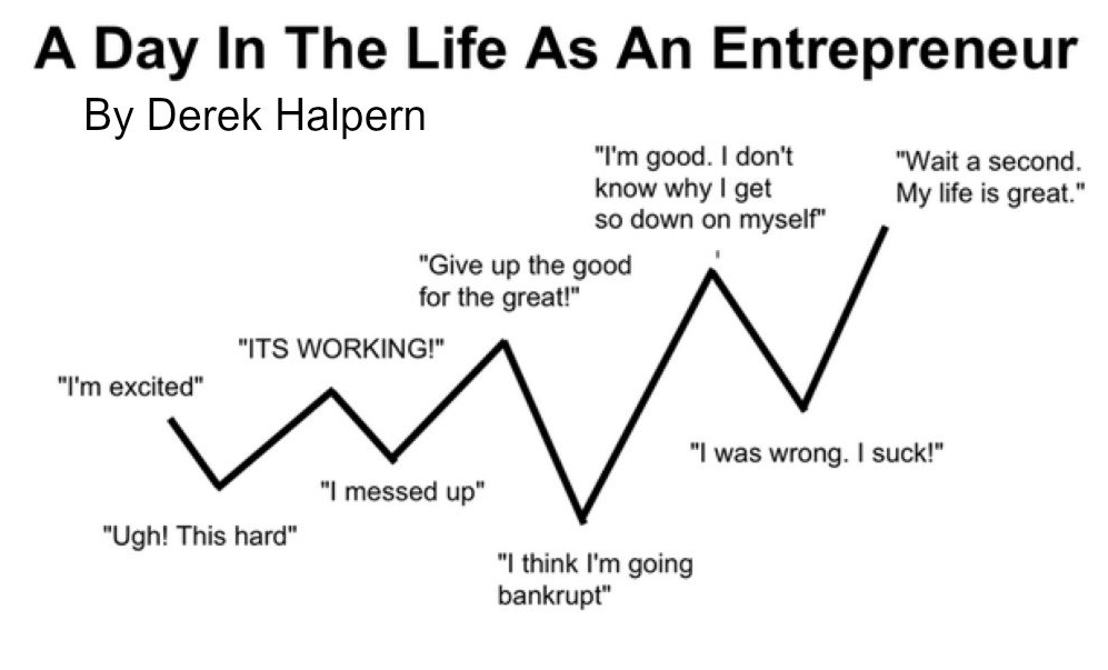 entrepreneur struggles