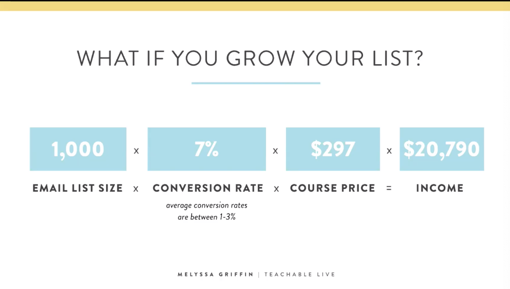 growing your list melyssa griffin