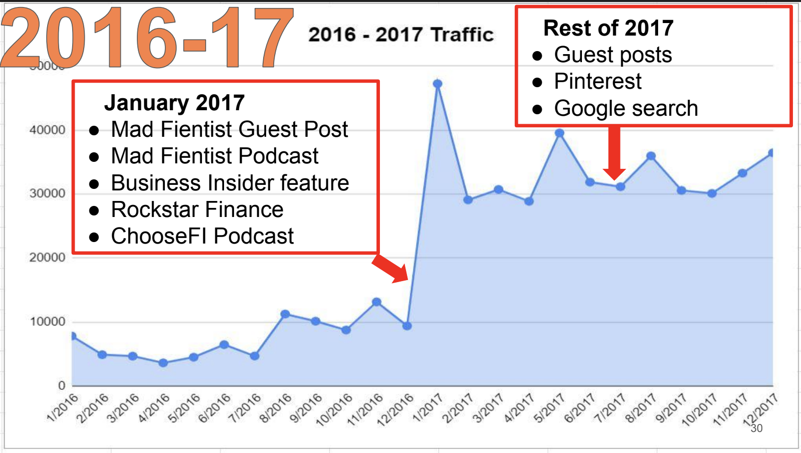 2017 key statistics blog