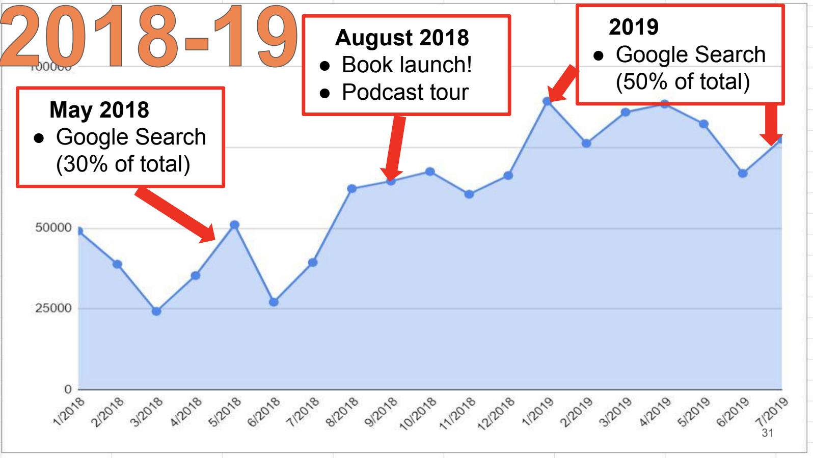 2019 blog traffic stats